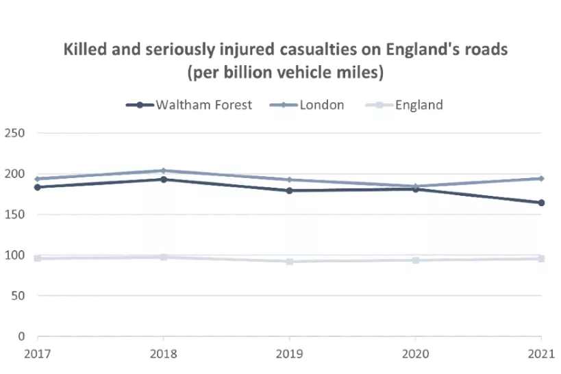 Chart of Killed and seriously injured casualties on England's roads